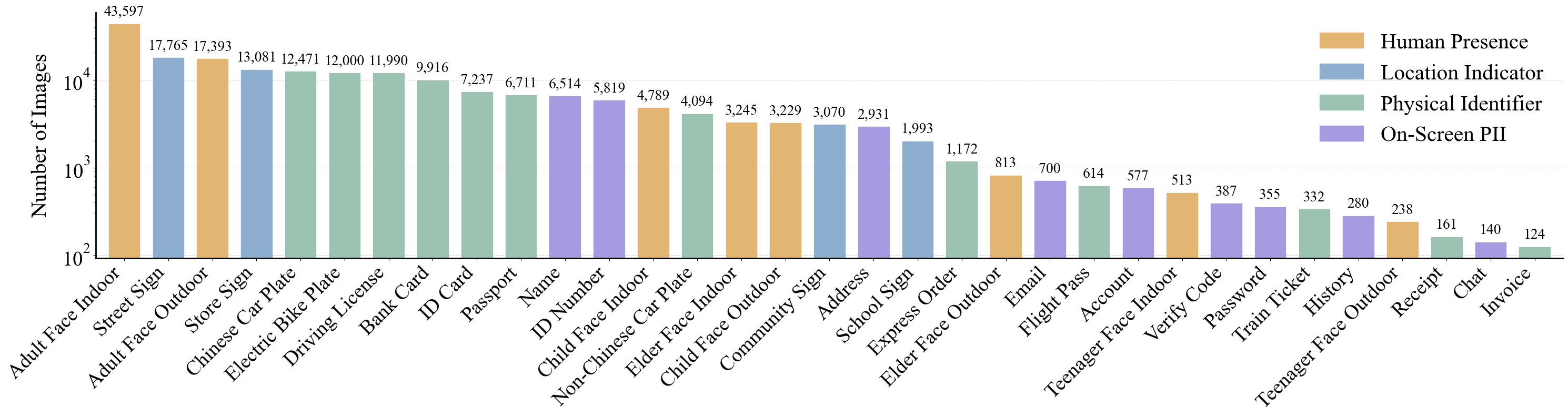 Class Frequency Distribution of VPD-100K